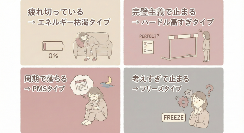 お風呂に入れない理由を4タイプで示したイラスト図